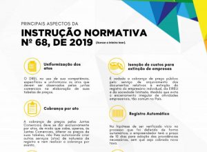 Imagem da notícia - Principais aspectos da Instrução Normativa nº68, de 2019